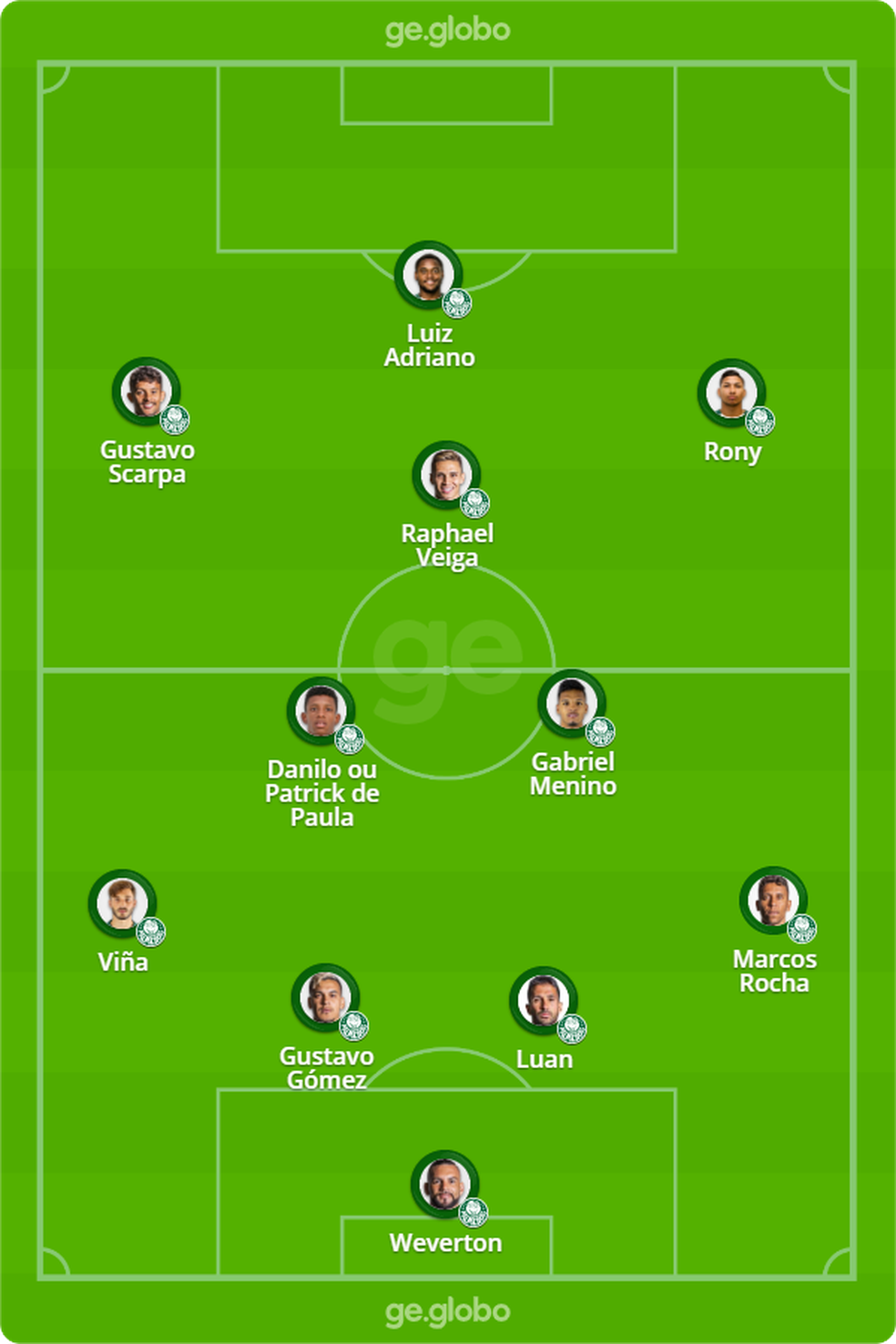 Provável escalação do Palmeiras contra o América-MG — Foto: ge