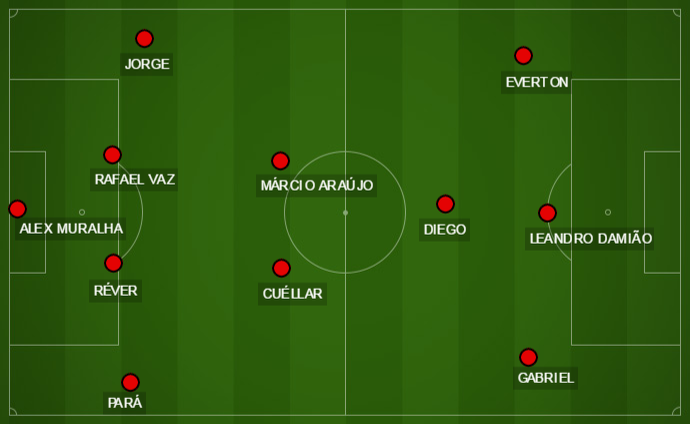 Para a estreia de Diego, Zé testa 4-3-3 com Gabriel, mas Mancu deve seguir