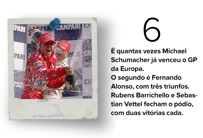 Curiosidades GP da Europa 06 (Foto: Editoria de Arte) Curiosidades GP da Europa 06 (Foto: Editoria de Arte)
