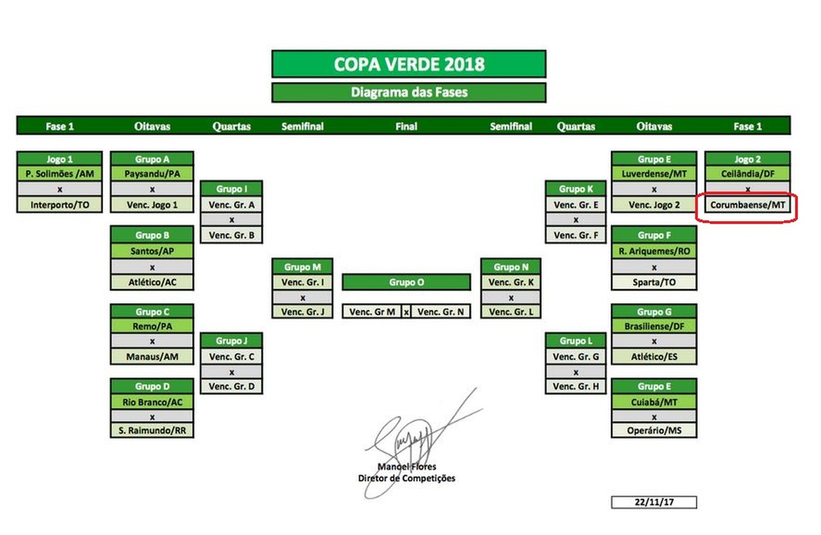 Copa Verde de 2018 tem erro do Estado em diagrama (Foto: Reprodução)