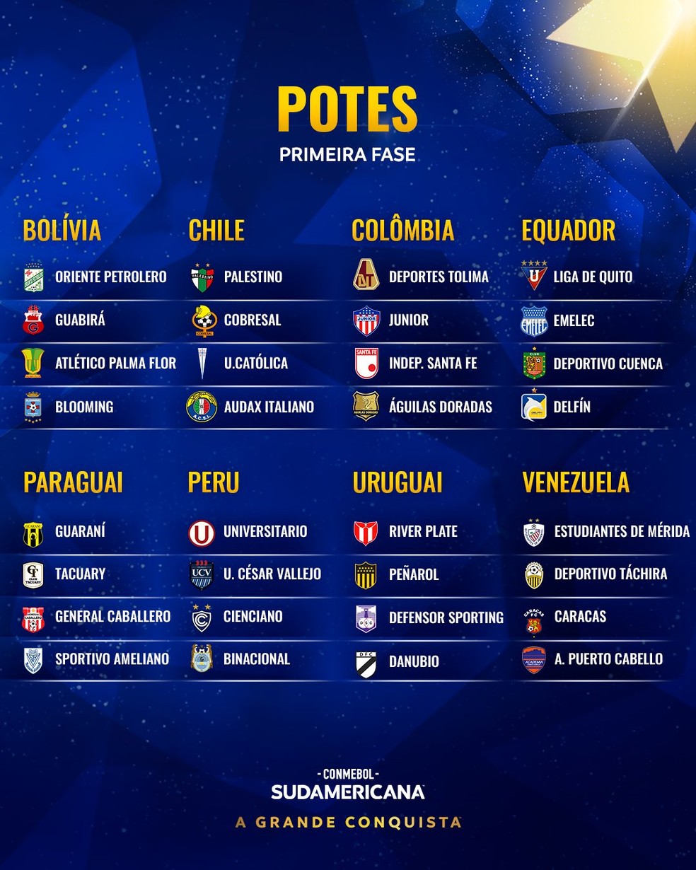 Fases de grupos da Libertadores e da Copa Sul-Americana chegam a 122 países  em 2023 - Máquina do Esporte