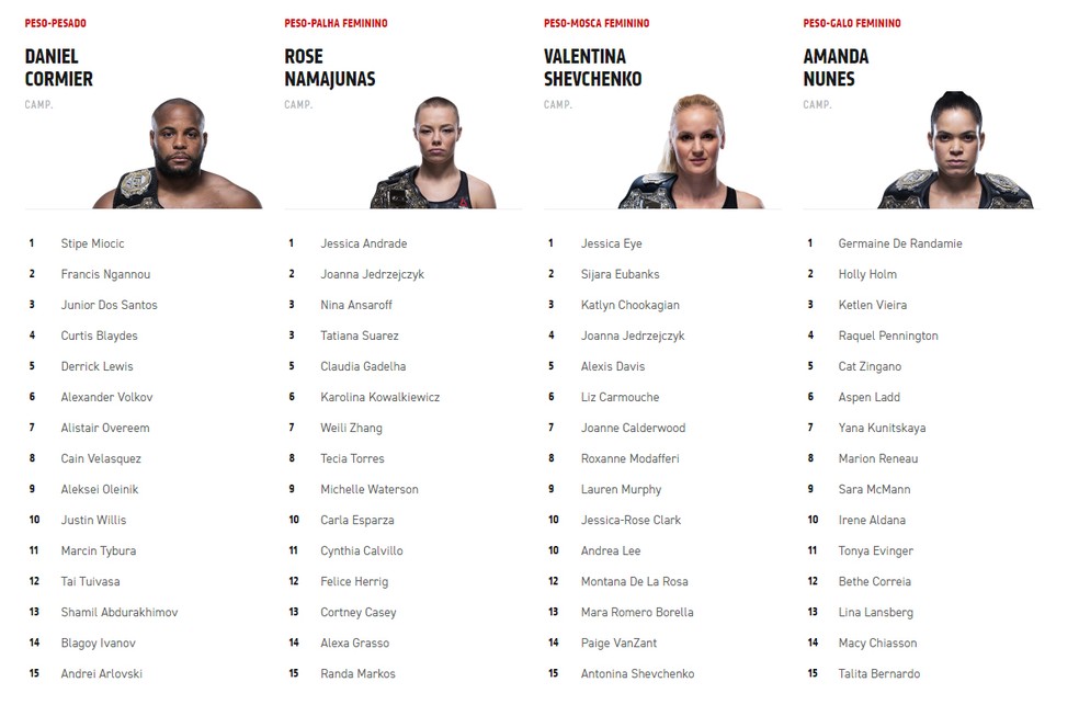 Ranking UFC 19/3/2019 — Foto: Info Esporte