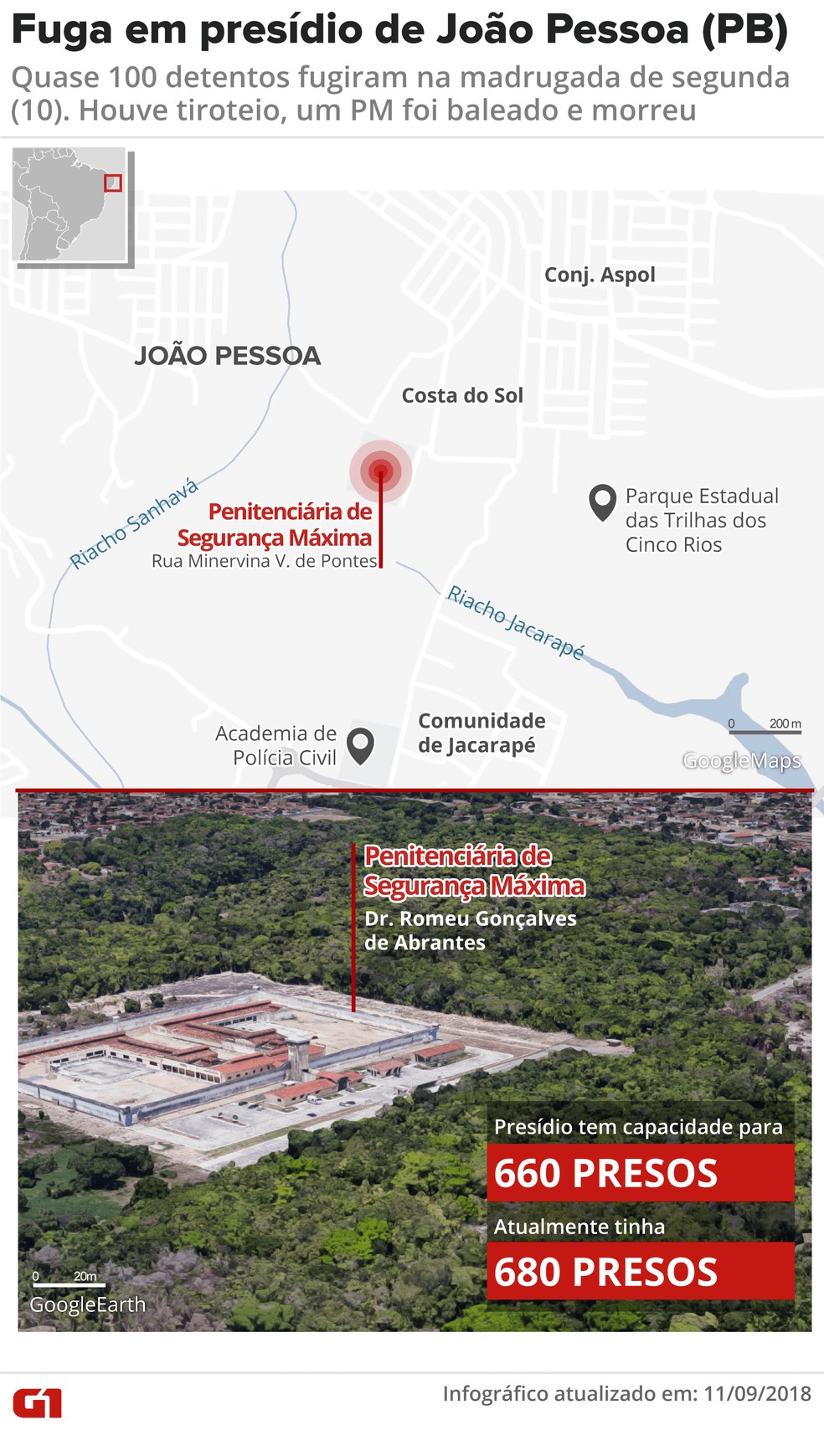 Fuga de presos em penitenciária de segurança máxima, PB1, em João Pessoa aconteceu na madrugada desta segunda-feira (10) (Foto: Juliane Monteiro/G1)