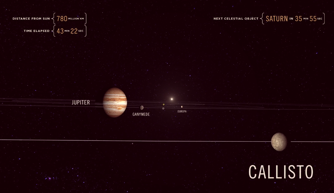 Viaje do Sol até Júpiter na velocidade da luz nesta animação incrível ...