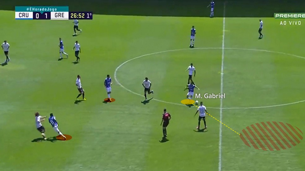 Erro de passe no segundo gol do Grêmio — Foto: Leonardo Miranda