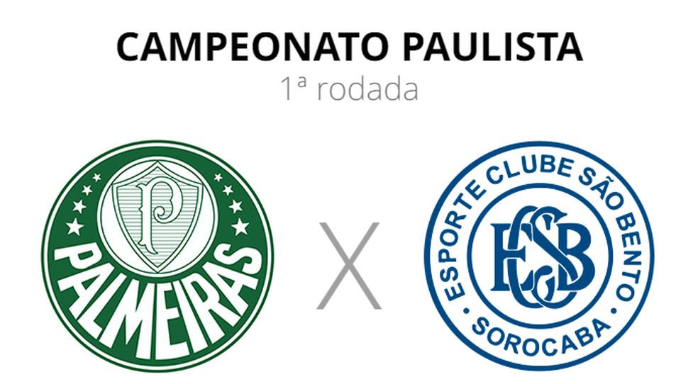 Palmeiras x São Bento: veja onde assistir, escalações, desfalques e arbitragem