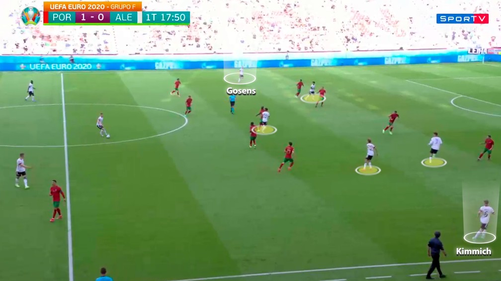 Alemanha teve amplitude o jogo todo — Foto: Reprodução