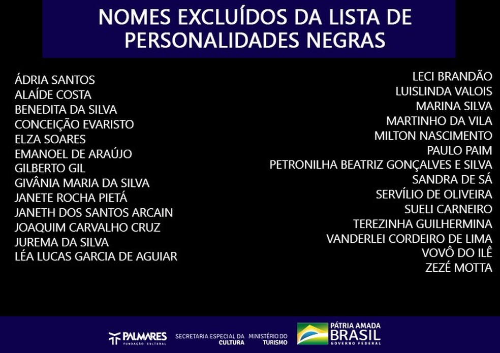 Lista de Personalidades Negras excluídas da Fundação Palmares — Foto: Reprodução