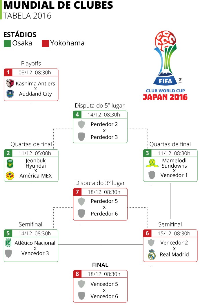 Tabela Mundial de Clubes (Foto: Infoesporte)