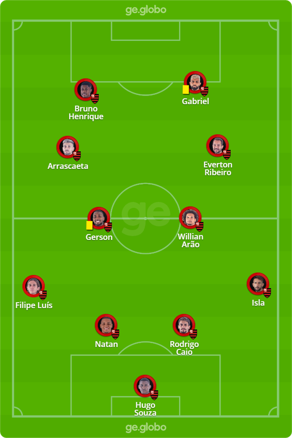 Provável escalação do Flamengo para enfrentar o Fluminense — Foto: ge