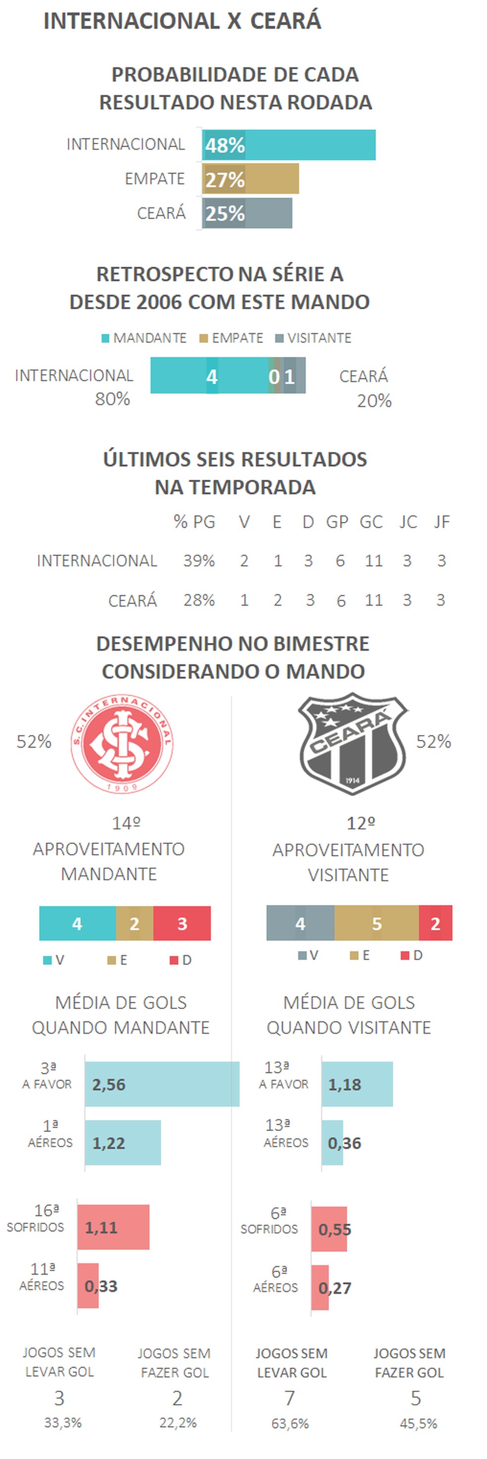  — Foto: Espião Estatístico 