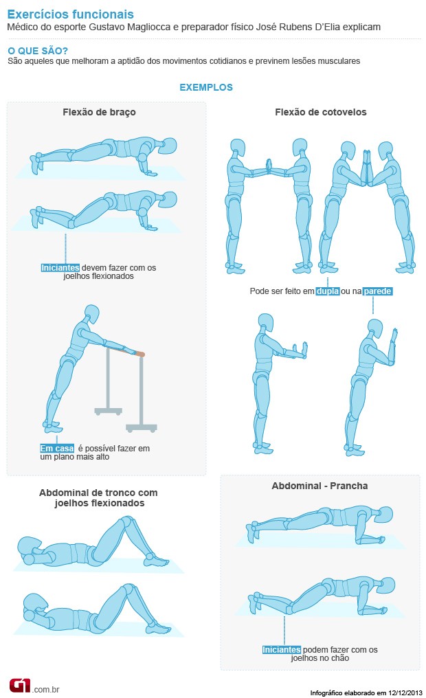 Dicas de exercícios físicos para fazer em casa - Blog Central Da Saúde