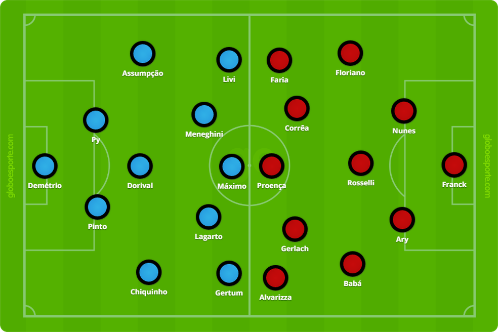 Grêmio e Brasil jogavam no esquema 2-3-5 (Foto: Infoesporte)