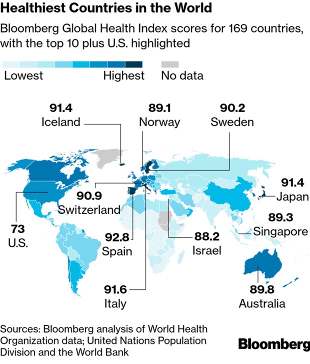 Mapa dos países mais saudáveis do mundo. Quanto mais escuro for o azul que colore o país, mais saudável a população (Foto: Bloomberg/ Reprodução)