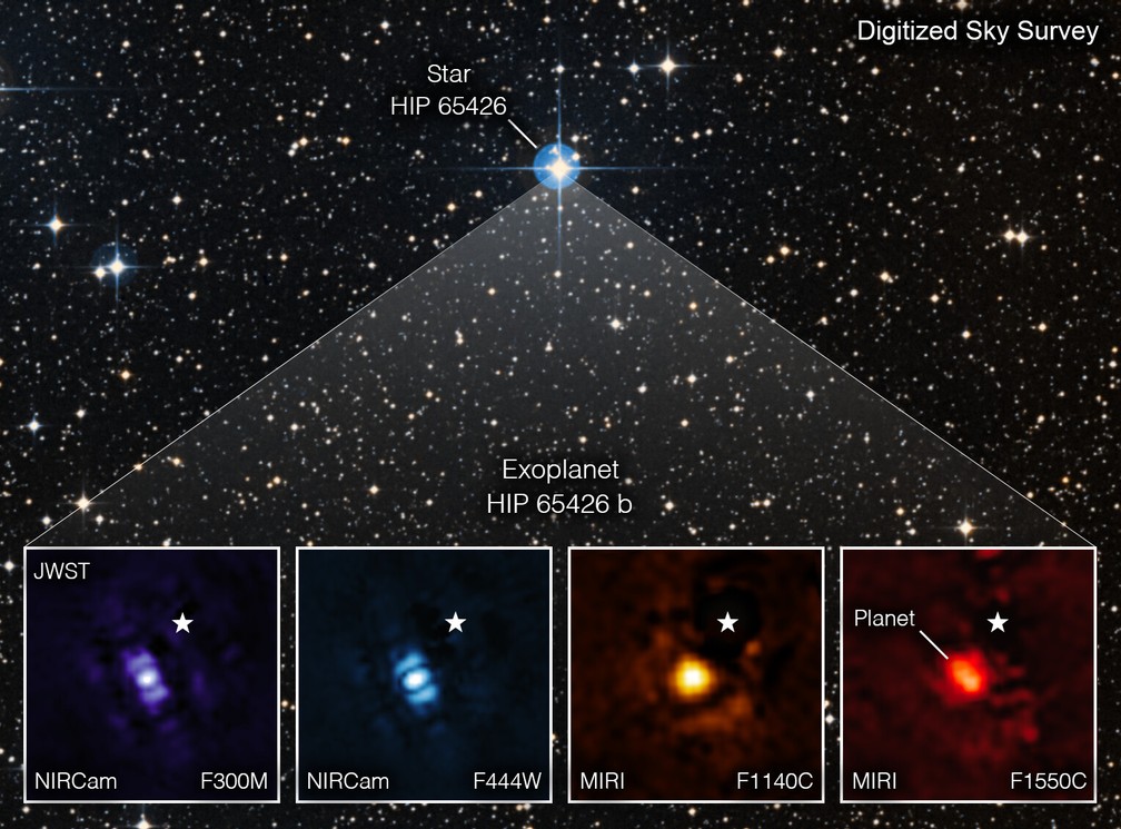 A primeira imagem de um exoplaneta feita pelo Webb:  HIP 65426 b — Foto: NASA/ESA/CSA, A Carter (UCSC), the ERS 1386 team, and A. Pagan (STScI).