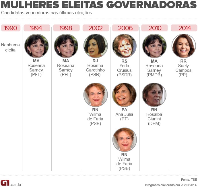 Votação para melhor personagem feminino de 2014