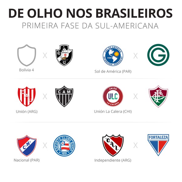 Caminho Para Cordoba Conheca Todos Os Adversarios Dos Times Brasileiros Na Copa Sul Americana Copa Sul Americana Ge