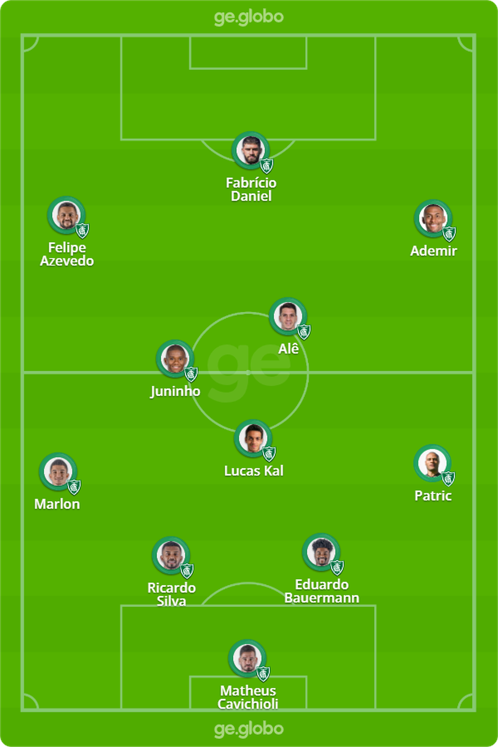 Provável América-MG x Bahia — Foto: ge