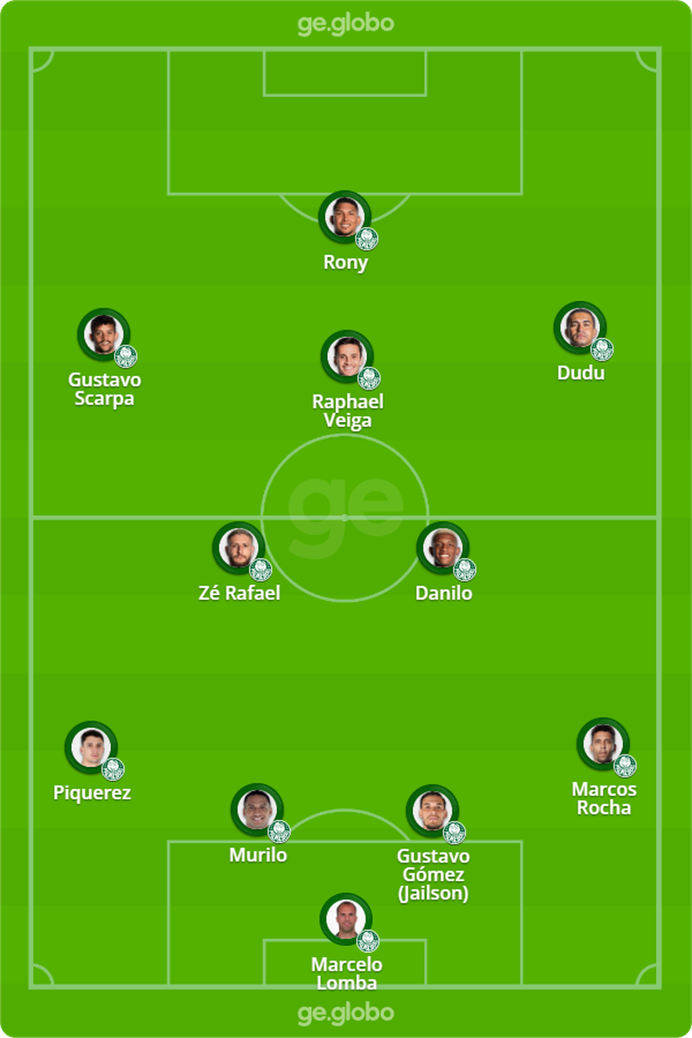 Prov�vel escala��o do Palmeiras contra o Bragantino � Foto: ge