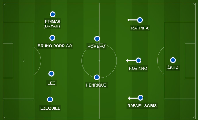 Cruzeiro tem defesa com o melhor desempenho do ano e arranca no campeonato
