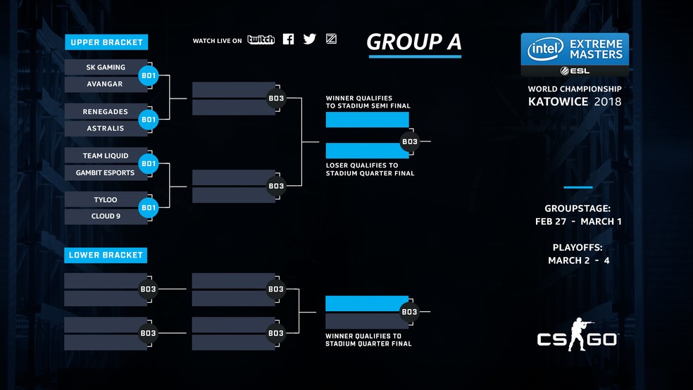 Como é o formato do campeonato?