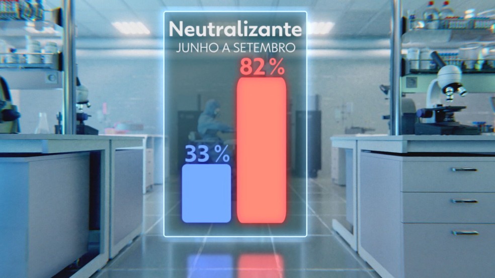 Anticorpo neutralizante — Foto: Reprodução/TV Globo
