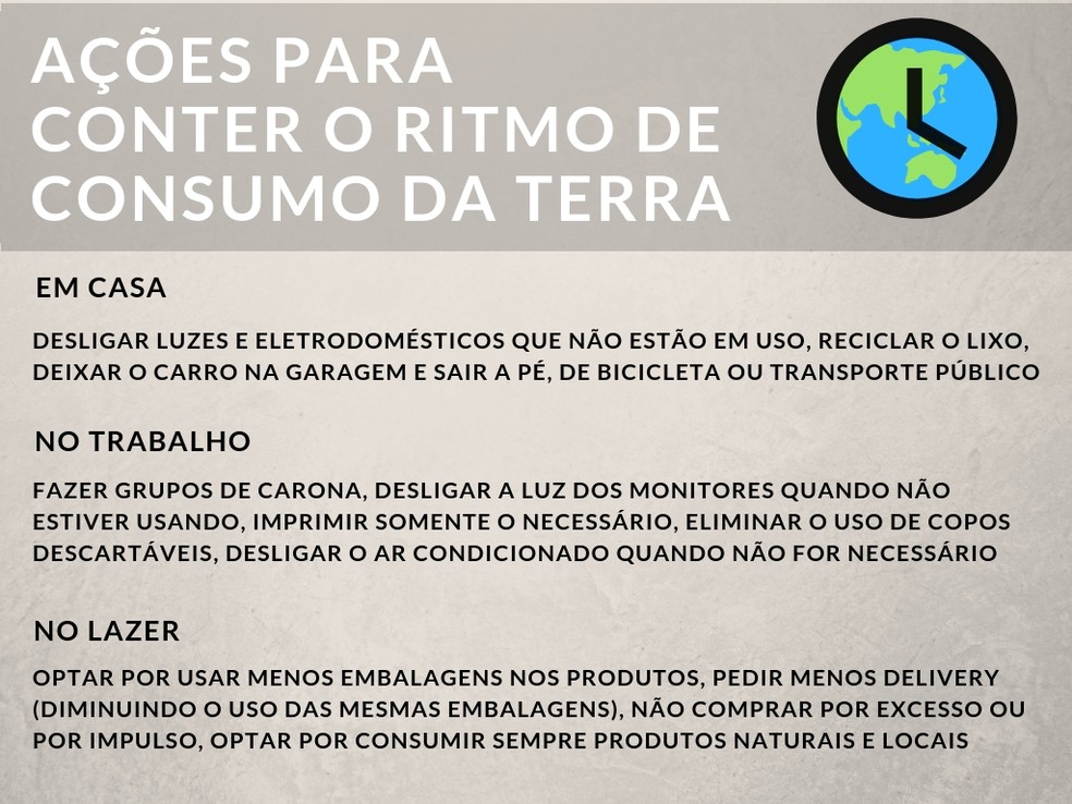 Tardar a data da sobrecarga da Terra é trabalhar para diminuir a pegada individual — Foto: Arte/TG