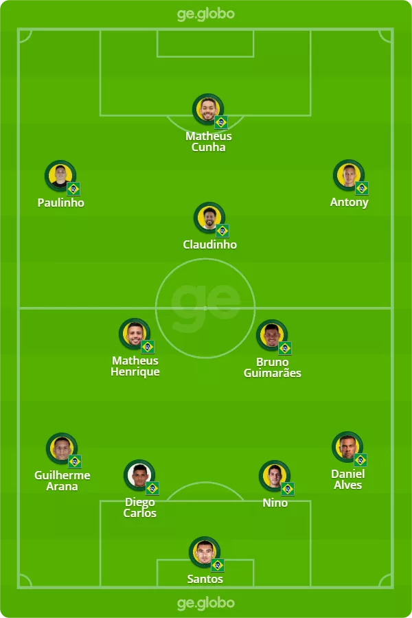 Brasil X Emirados Arabes A Escalacao E Tudo Mais Do Ultimo Teste Da Selecao Olimpica Antes De Toquio Olimpiadas Ge