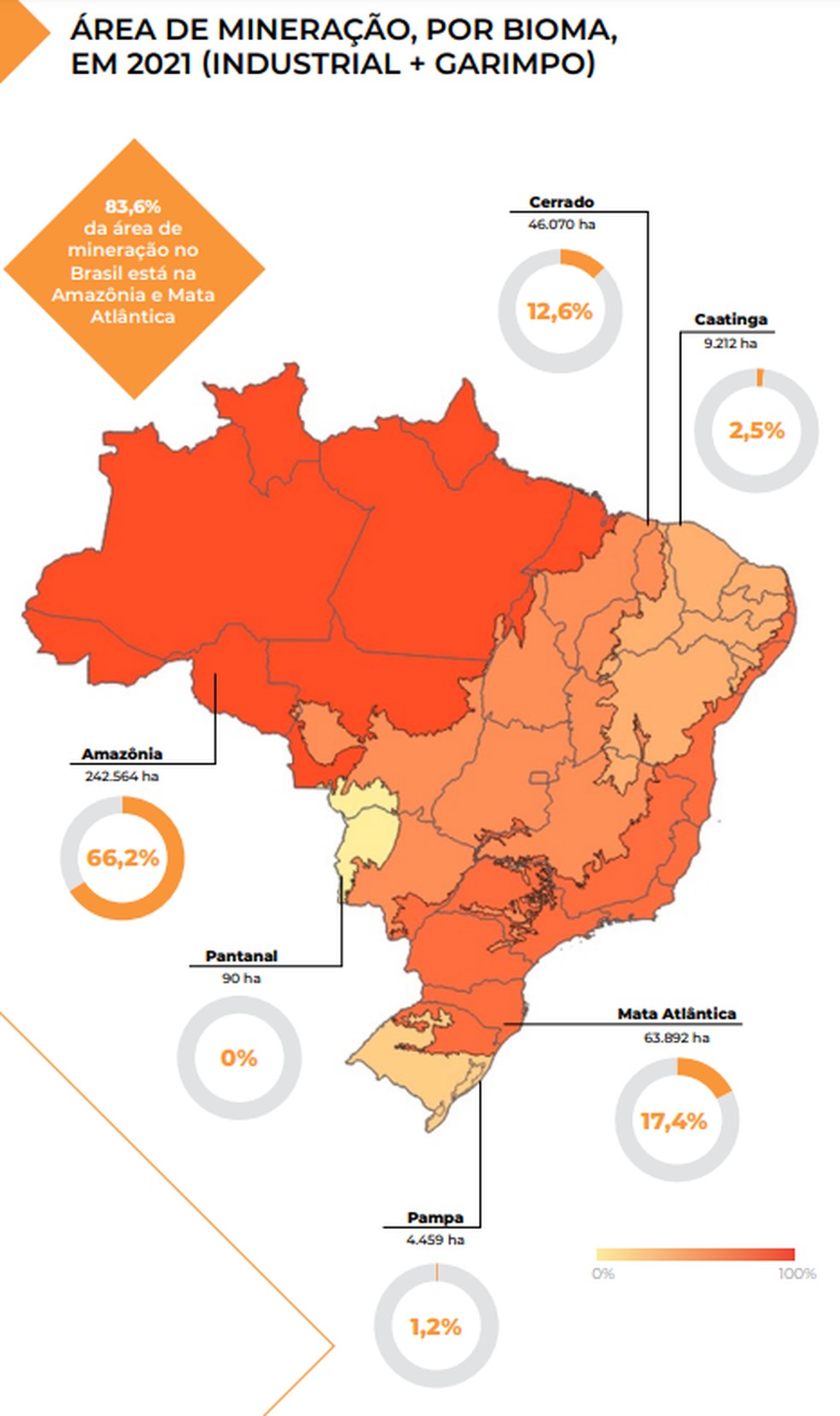 Área de mineração (somando a industrial e o garimpo) por bioma em 202 — Foto: MapBiomas