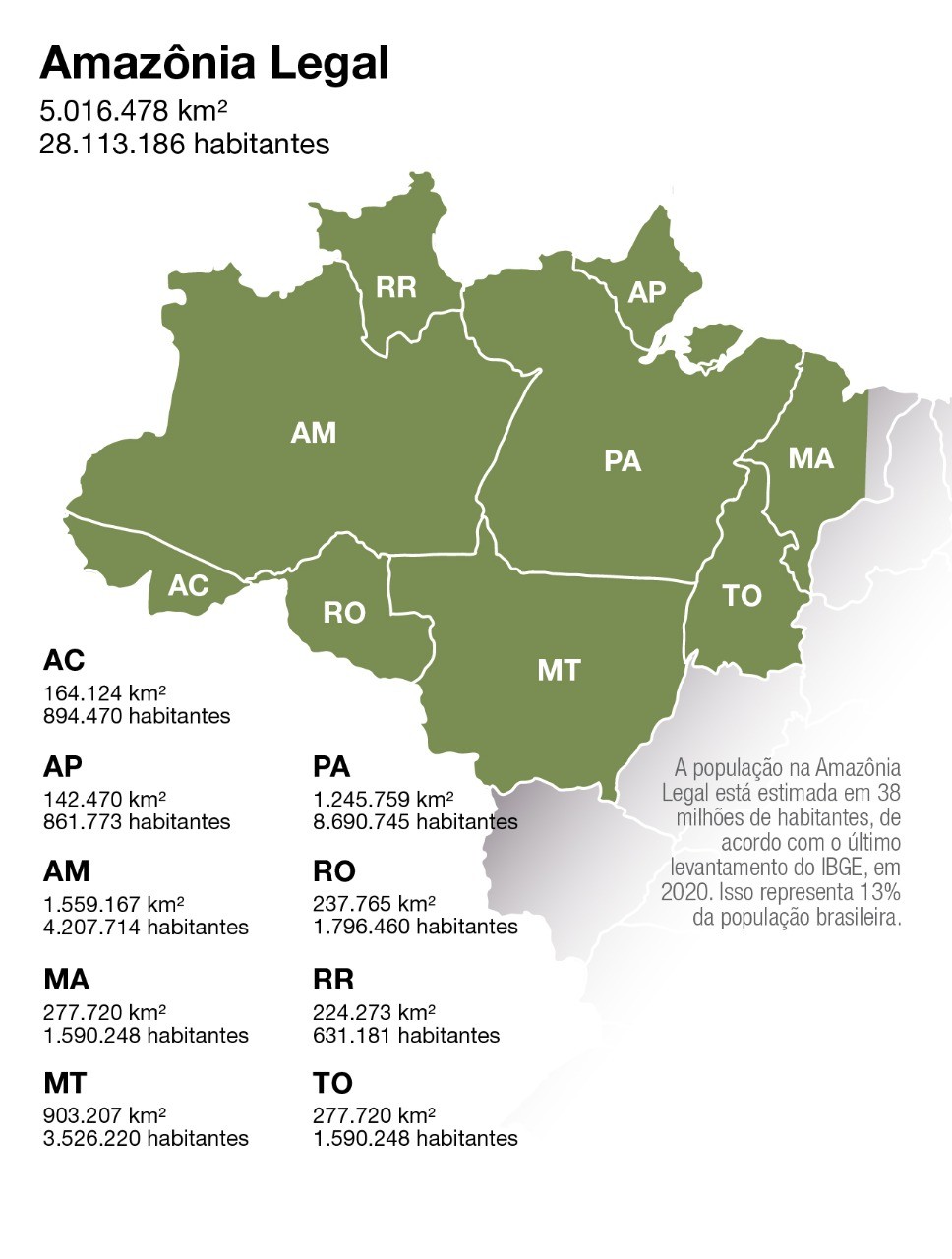 Mapa da Amazônia Legal mostra extensão e população dos estados que a compõe (Foto: Felipe Yatabe/Ed. Globo)