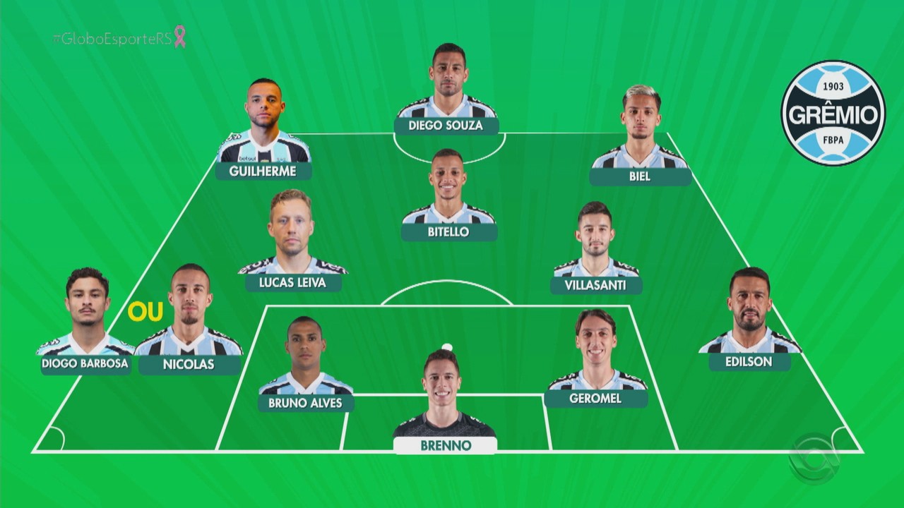 Confira provável escalação do Grêmio para o jogo desta terça-feira