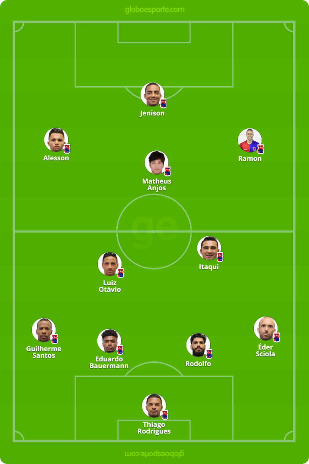 Provável Paraná Clube contra o CRB — Foto: GloboEsporte.com