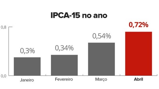 Foto: (Infografia: Juliane Souza/Editoria de Arte G1)