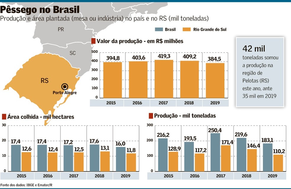arte15agr-102-pessego-b11.jpg