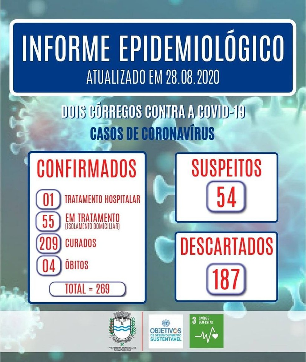 Dois Córregos registra a quarta morte por Covid-19 — Foto: Prefeitura de Dois Córregos/ Divulgação 