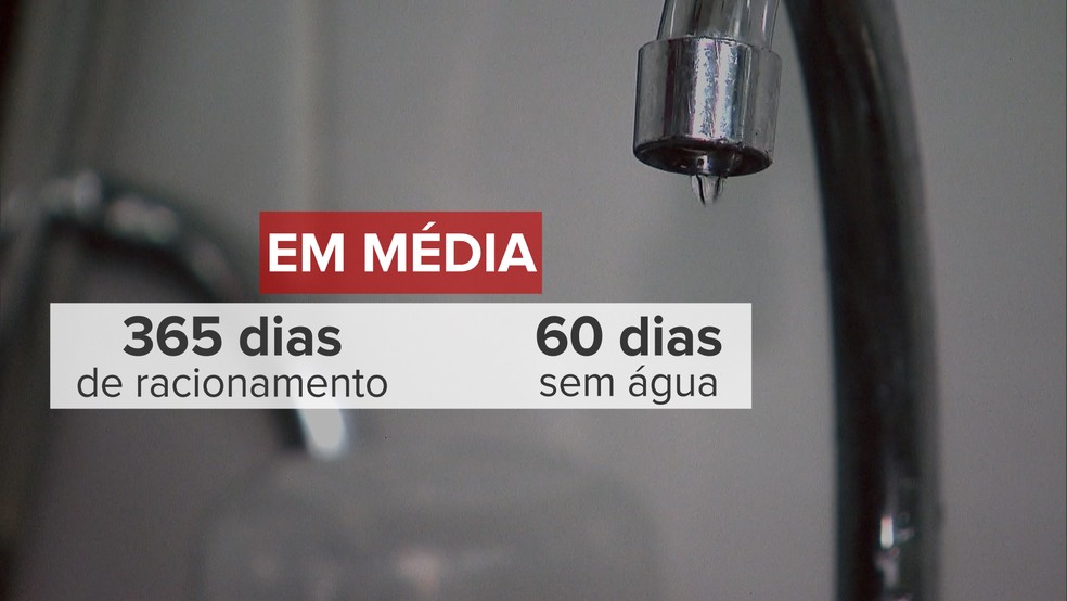 Em um ano de racionamento, os moradores do Distrito Federal ficaram, em média, 2 meses sem água nas toneiras (Foto: Ilustração: Jessica Almeida/TV Globo)