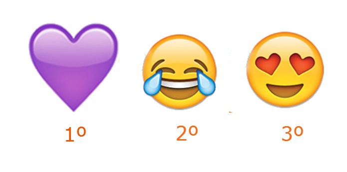 Top 3 de emojis mais utilizados em 2015