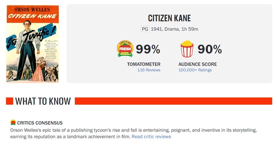 'Cidadão Kane' perde pontuação "perfeita" após site de crítica publicar resenha negativa de 80 anos atrás (Foto: Reprodução)