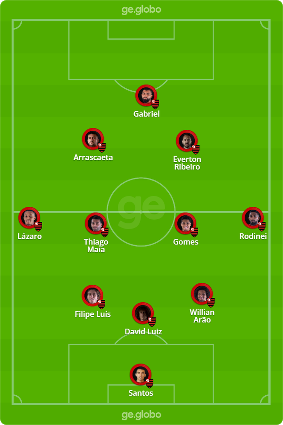 Provável Flamengo para enfrentar o São Paulo — Foto: ge