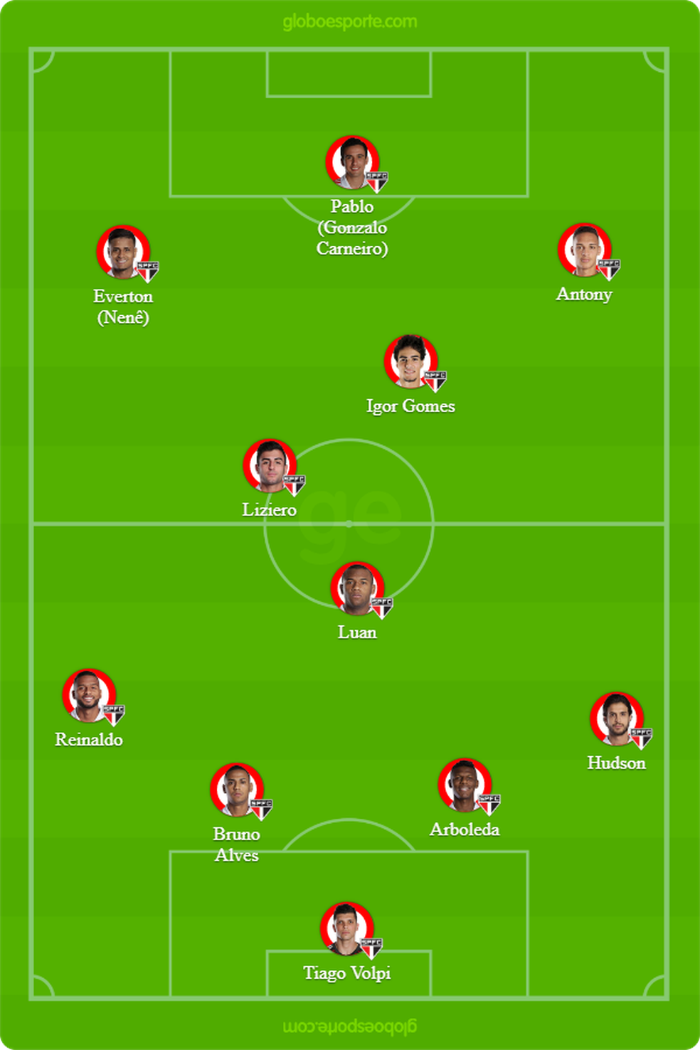 Possível escalação do São Paulo para o duelo contra o Palmeiras — Foto: Reprodução