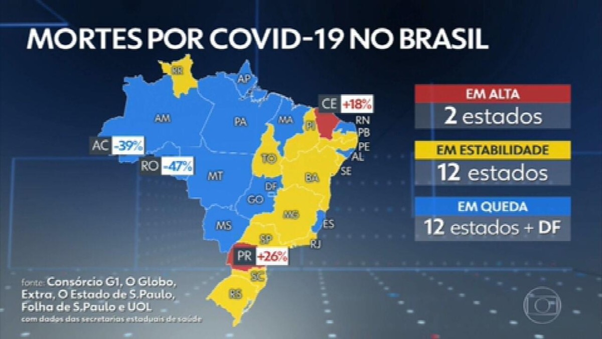 Brasil Tem O Maior Número De Mortes De Covid-19 Por Milhão De ...