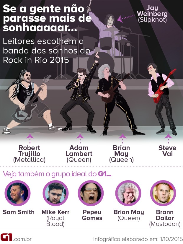 Banda dos sonhos do Rock in Rio: Queen, Steve Vai, Slipknot e Metallica (Foto: G1)
