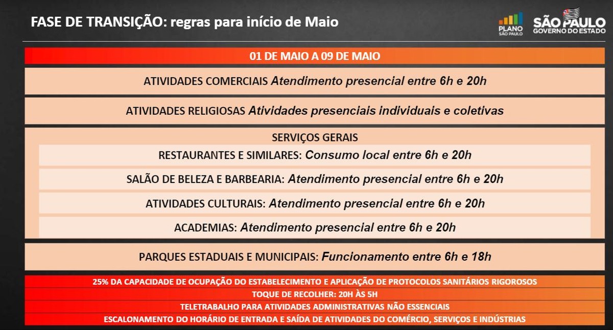 Veja Como Fica A Regiao De Campinas Apos A Ampliacao Da Fase De Transicao Do Plano Sp Campinas E Regiao G1