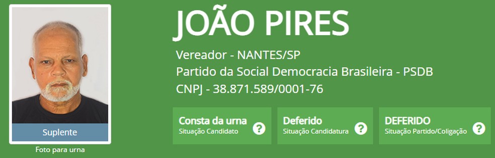 João Pires foi eleito vereador, em Nantes (SP), em 2004, e ficou como suplente nas eleições 2020 — Foto: Reprodução/TSE