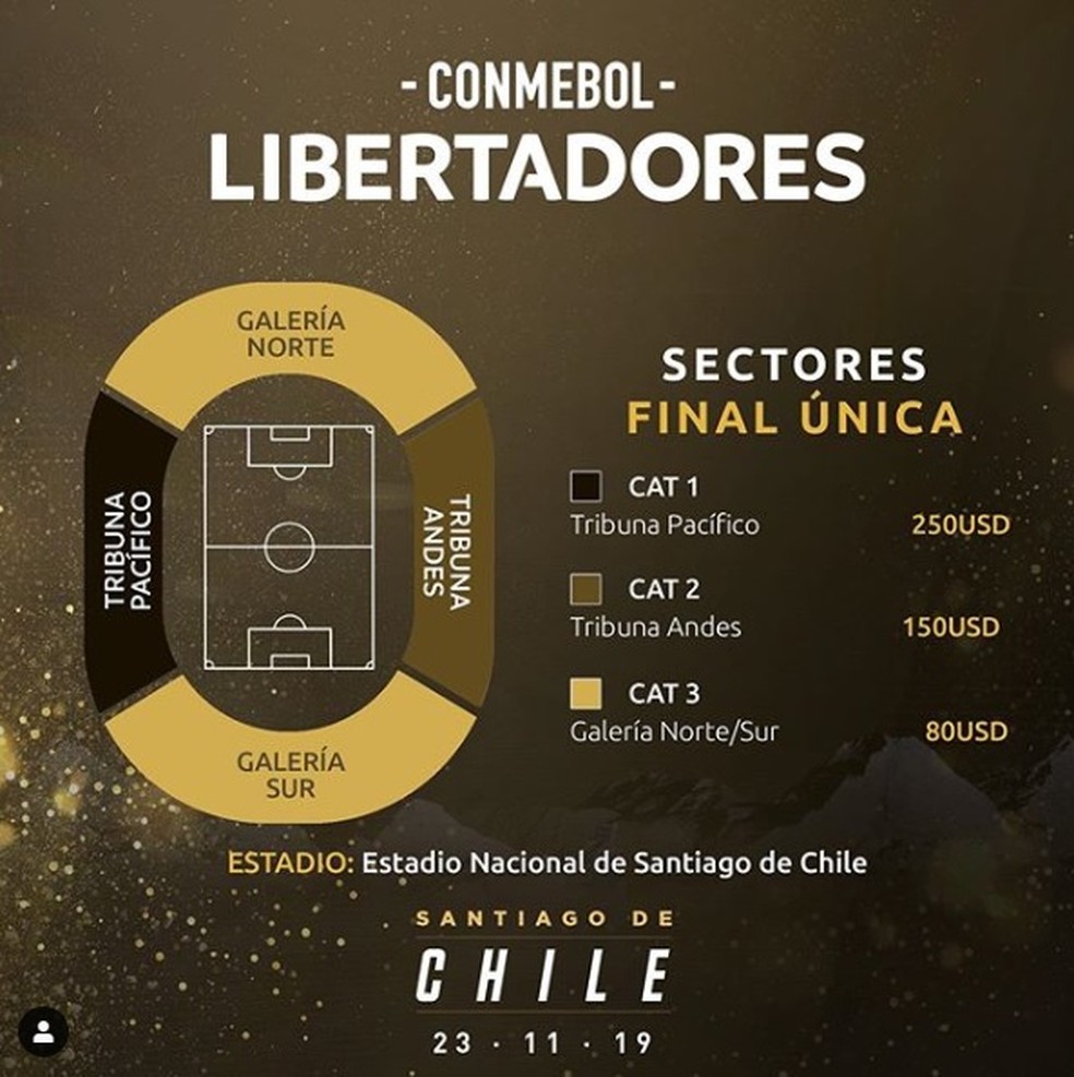 Quanto custou o ingresso da Libertadores 2019?