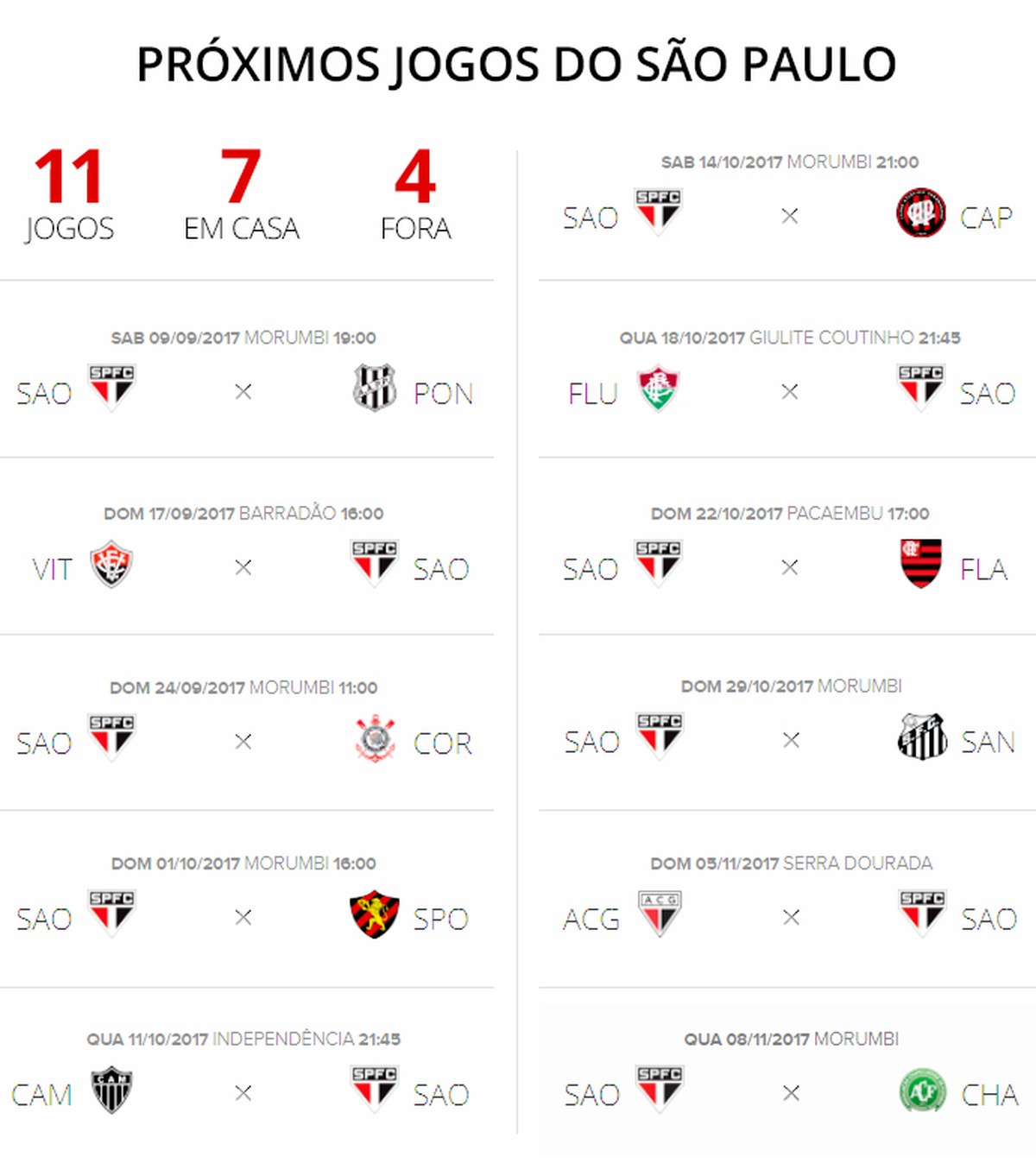 Sete Duelos Em Casa Duas Finais Na Parte De Baixo Os Proximos Jogos Do Sao Paulo Sao Paulo Ge