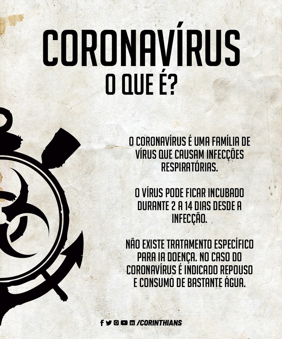 Para Alertar Sobre Coronavirus Corinthians Retoma Campanha Que Embalou Mundial Corinthians Ge