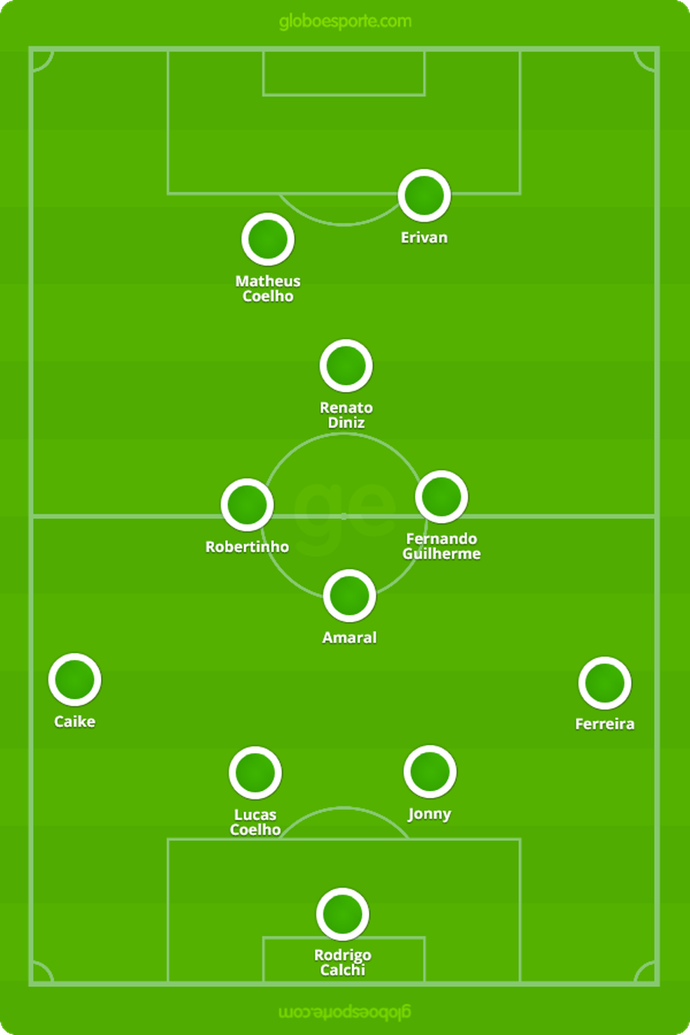  � Foto: GloboEsporte.com