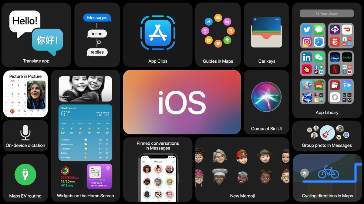 iOS 14: tudo o que muda na nova edição do sistema do iPhone Sistemas