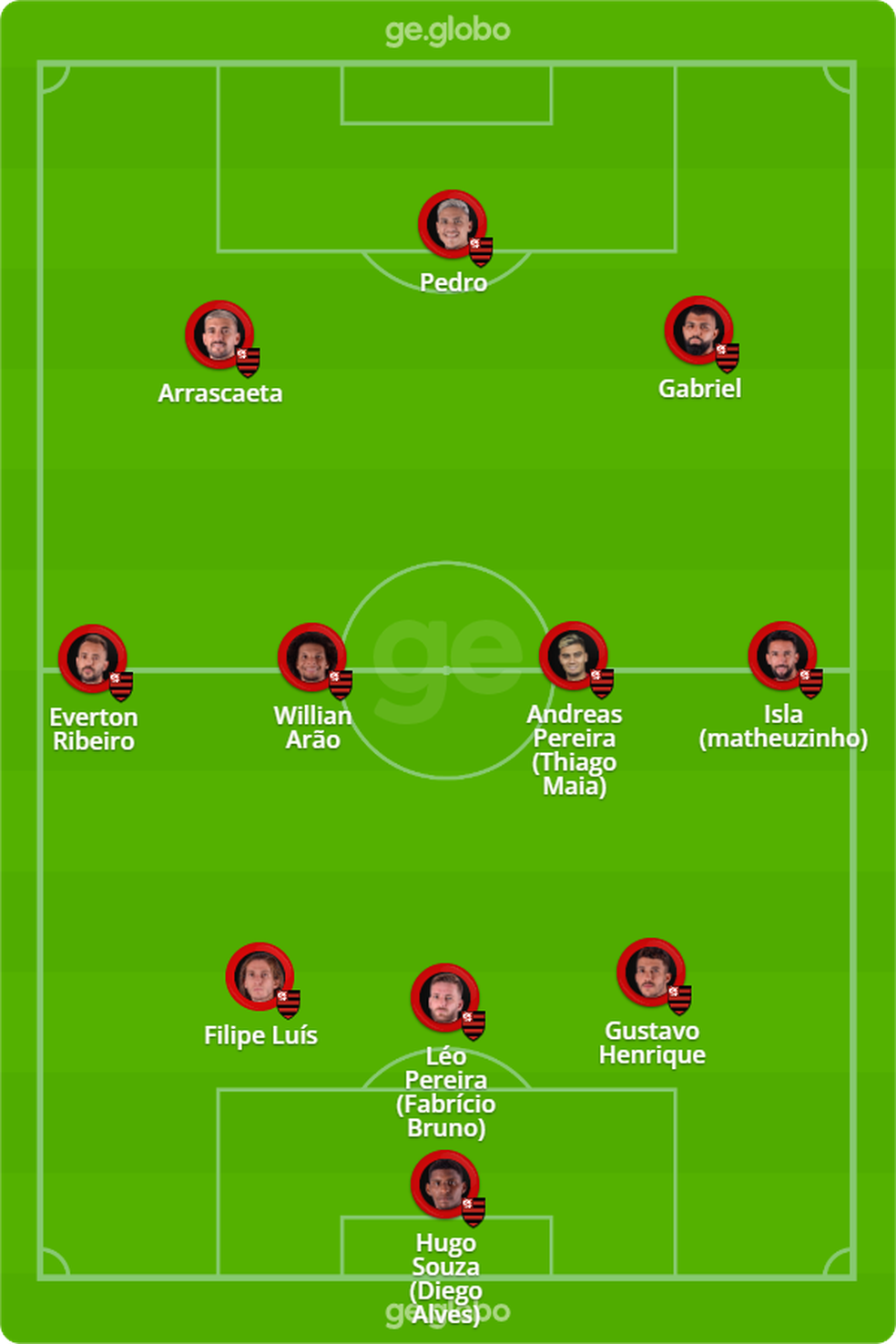 Prov�vel escala��o do Flamengo para enfrentar o Nova Igua�u � Foto: Ge